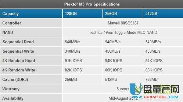 浦科特M5P 512GB SSD 固态硬盘评测(Marvell 3代主控)