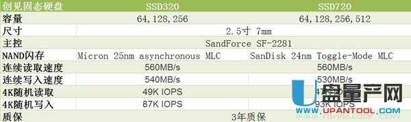 创见320/720 SSD固态盘怎么样评测