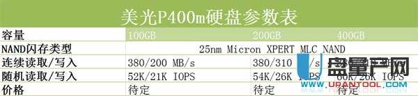 美光P400m企业固态硬盘怎么样详细测评