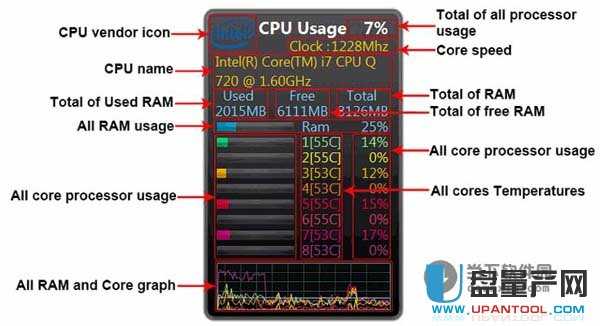 all cpu meter(CPU状态监控)V4.73绿色免费版