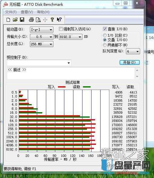 雷克沙32G USB3.0 SLC闪存金属外壳U盘速度评测