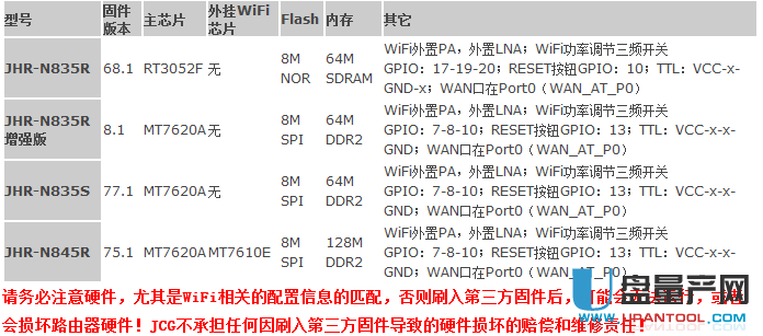 JCG路由器怎么刷DDWRT第三方固件步骤