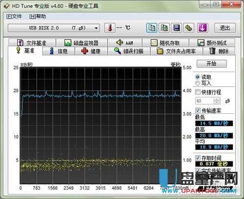 PNY迷你虎克盘评测 