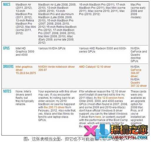 不用担心mac电脑不习惯了，在苹果电脑上也能安装win8操作系统