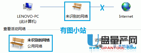 本地连接受限制