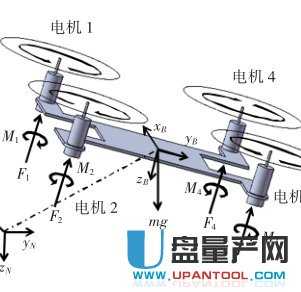 四旋翼微型飞行器设计原理PDF(附飞控程序)