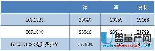 怎么检测内存是否发挥出了它的全部性能-内存是否被限制？