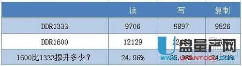 怎么检测内存是否发挥出了它的全部性能-内存是否被限制？