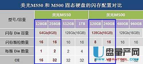 美光M550 512GB SSD怎么样评测