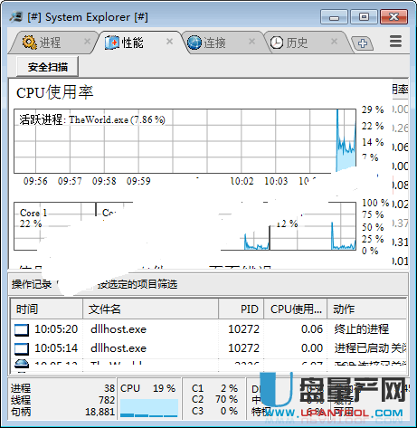 SystemExplorer6.3中文绿色版