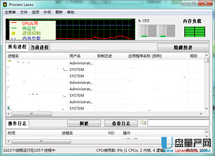 自动优化系统Process Lasso(32+64位)8.0中文绿色特别版