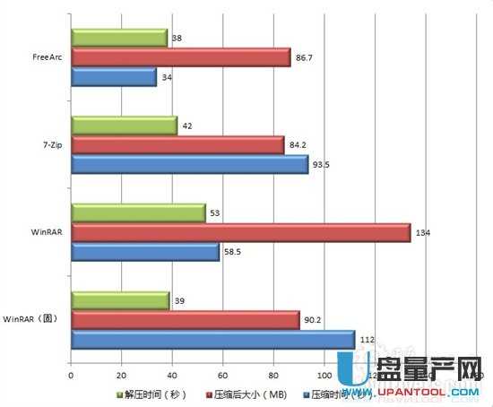 FreeArc超级解压缩0.67绿色中文版