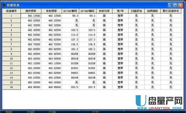 堡利斯通BORISTONE BS-6对讲机(T11端口)写频软件