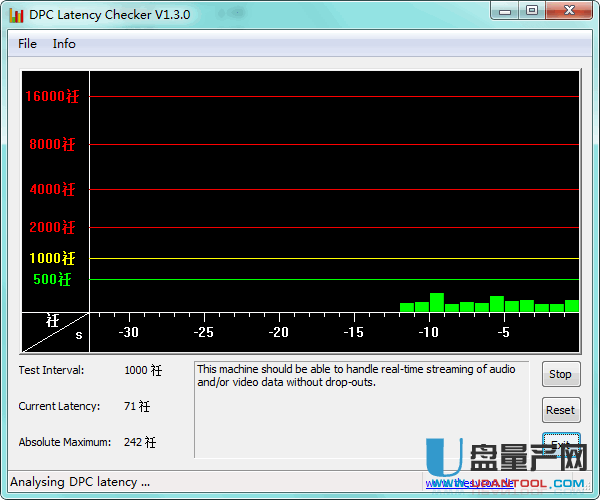 DPC Latency电脑噪音检测器1.0绿色版