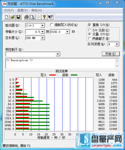 金邦S90超便宜U盘怎么样好不好测试