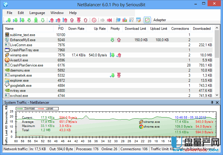 网速限制软件SeriousBit NetBalancer 9.10.3.1297